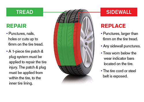 Réparation de pneus